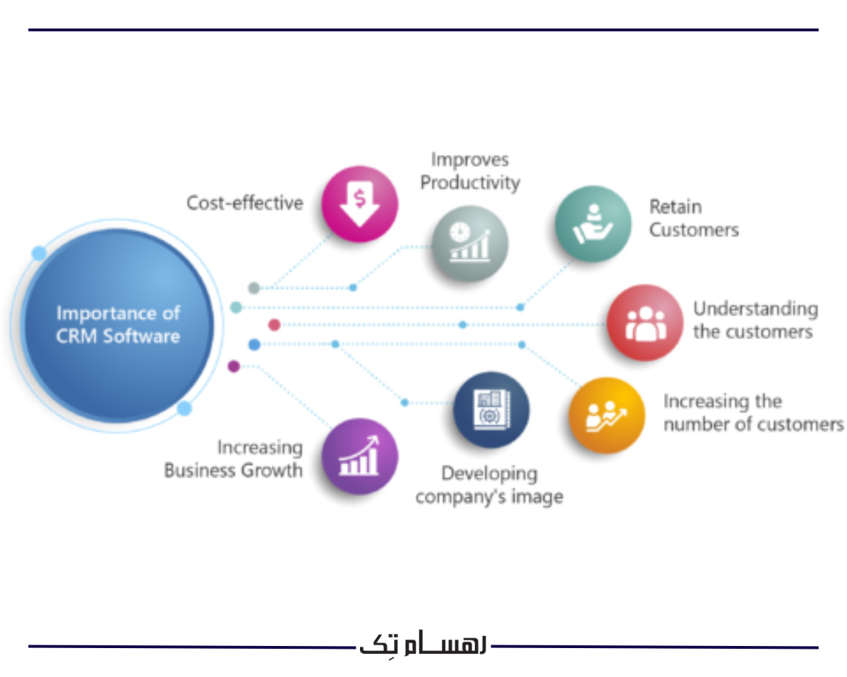 نرم افزار سی ار ام