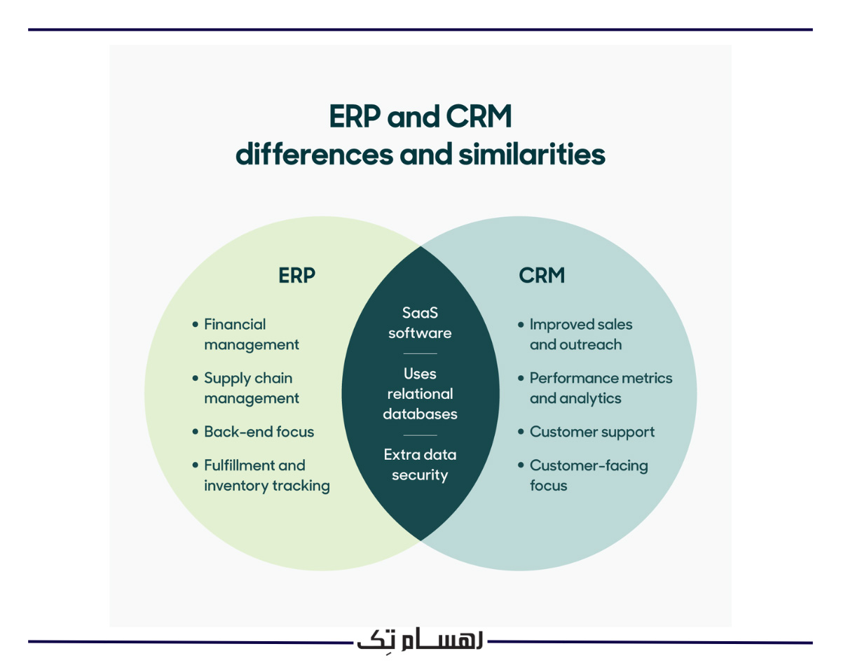 تفاوت CRM با ERP