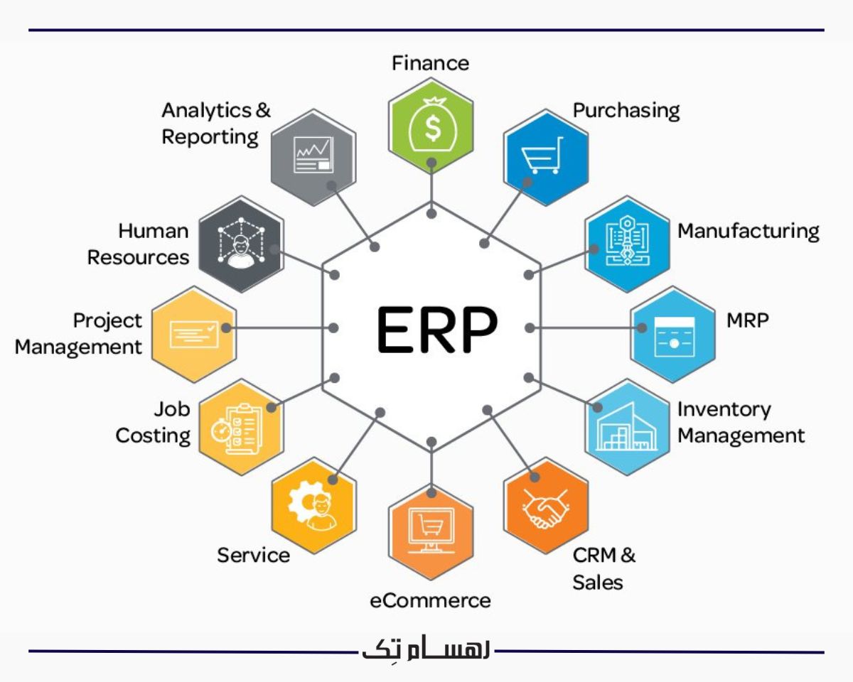 مدیریت منابع سازمانی