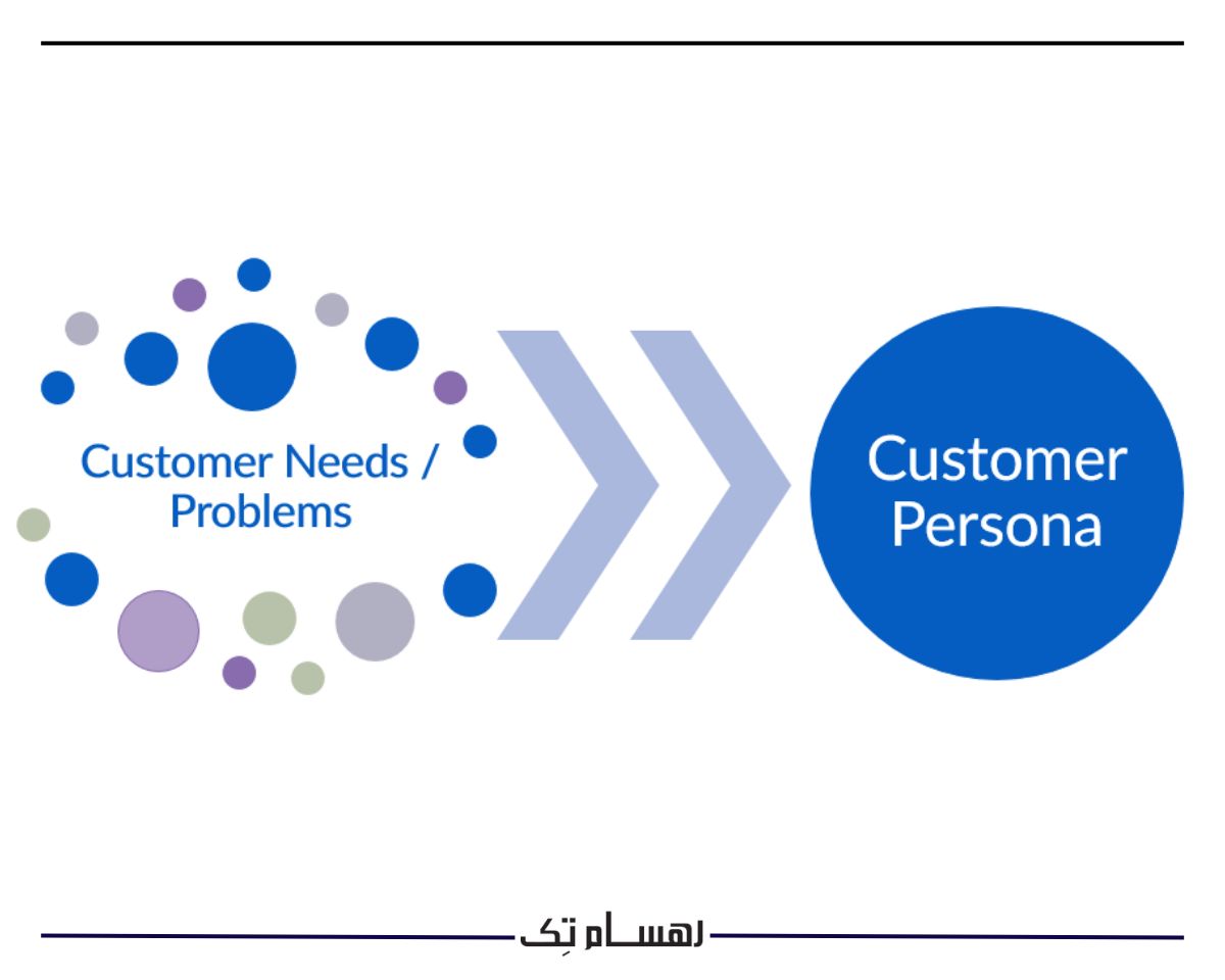مزایای پرسونا مشتری