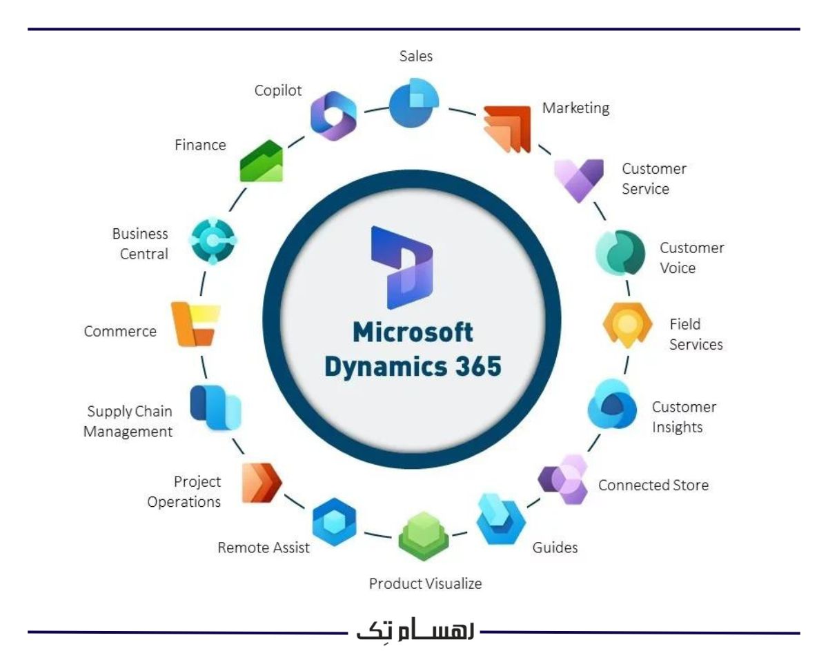 Microsoft dynamics چیست 
