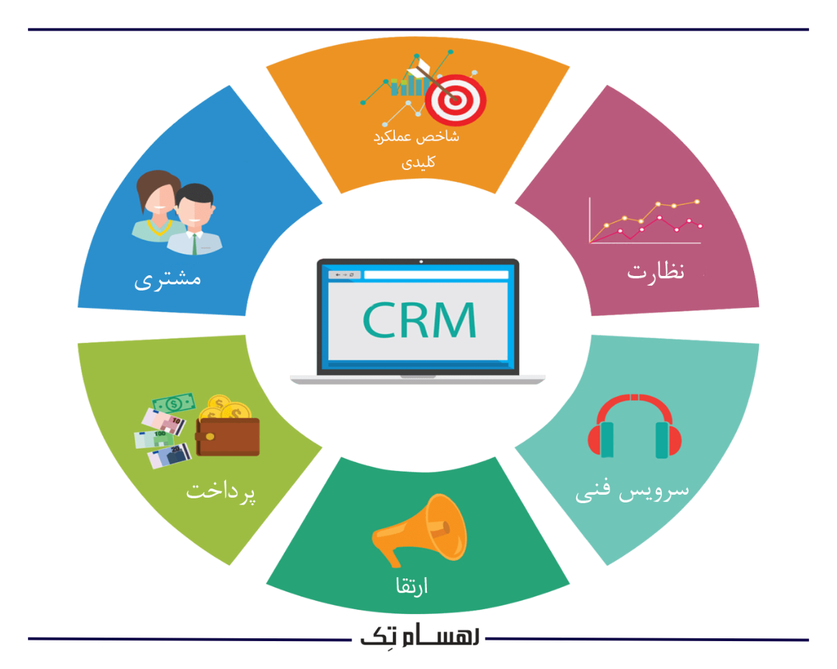 نرم افزار های crm چیست