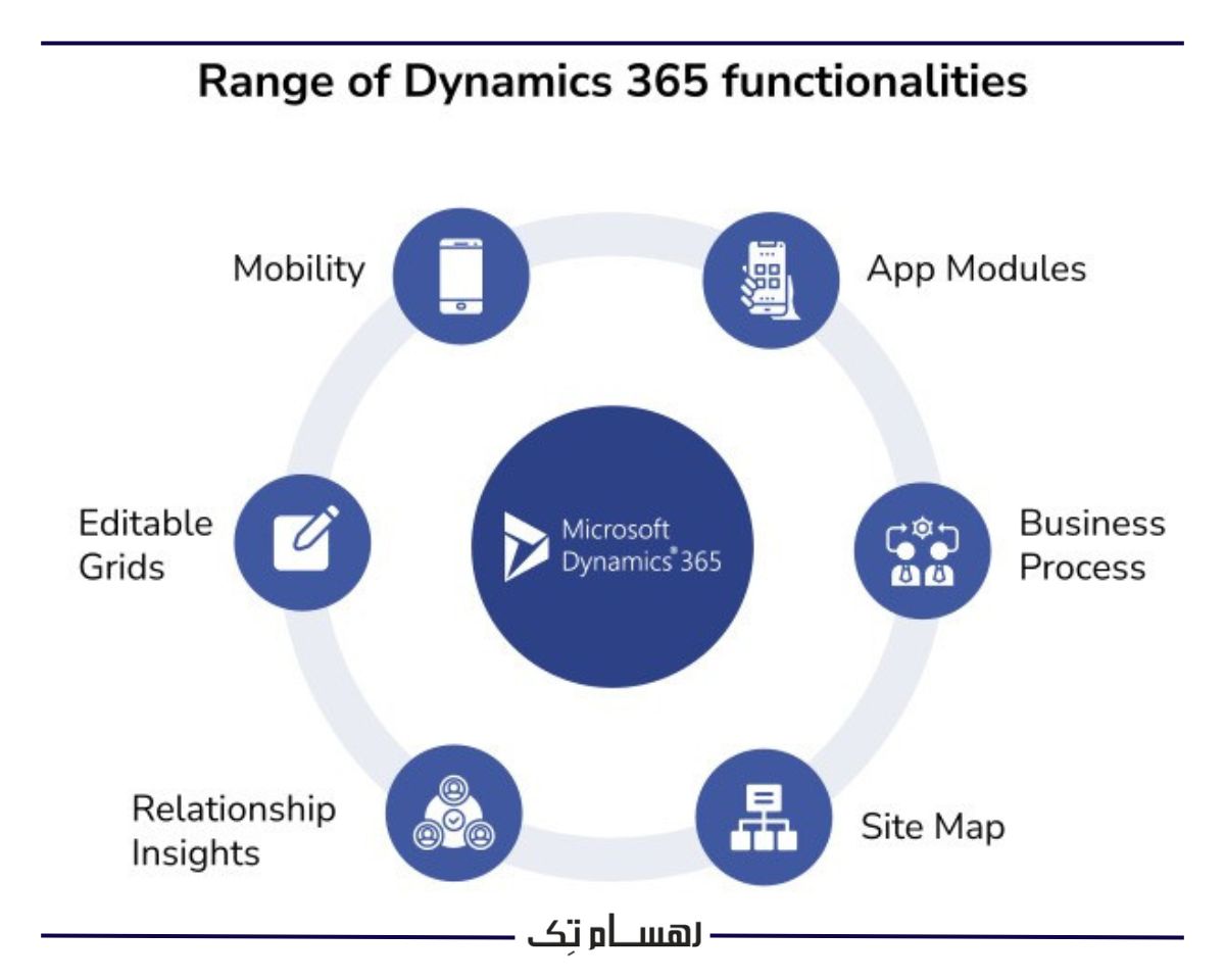 معرفی crm مایکروسافت داینامیک 365