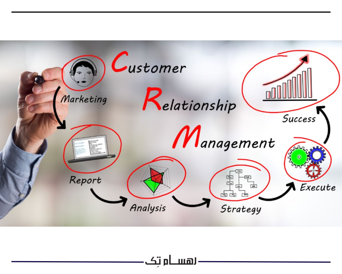 مدیریت بازاریابی در سی آر ام