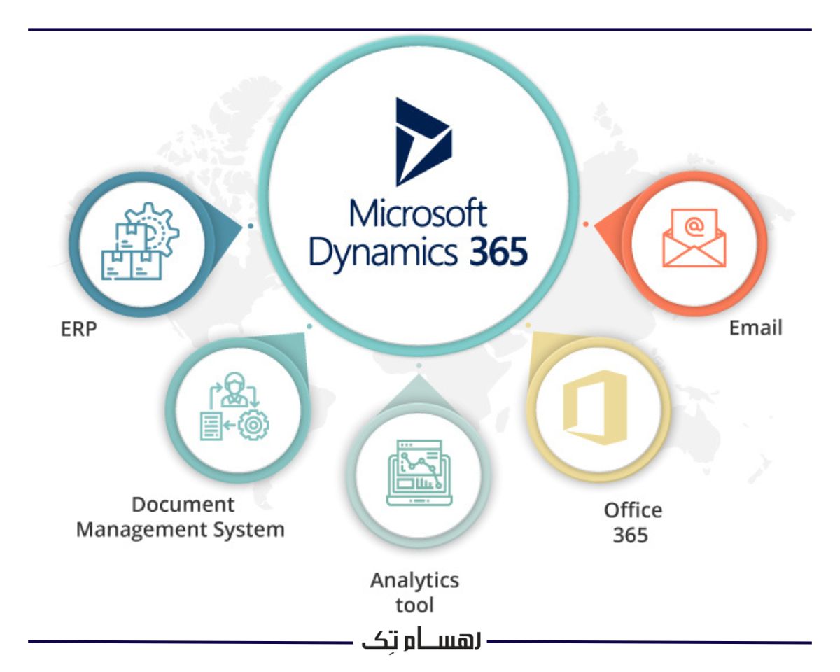 نرم افزار dynamics 365