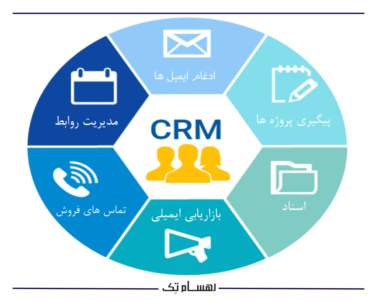 سیستم سی آر ام چیست