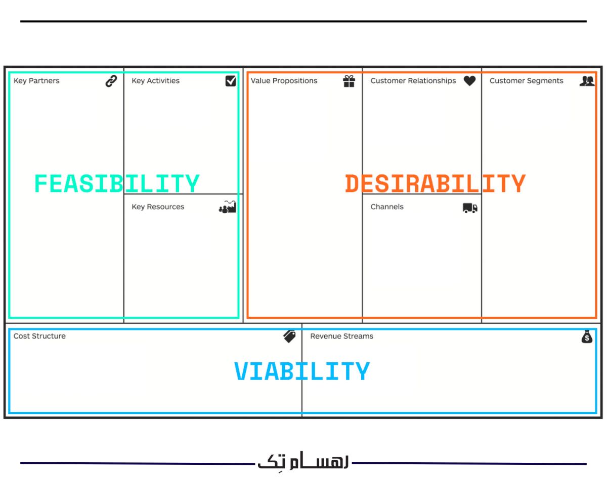 بوم مدل کسب و کار چیست