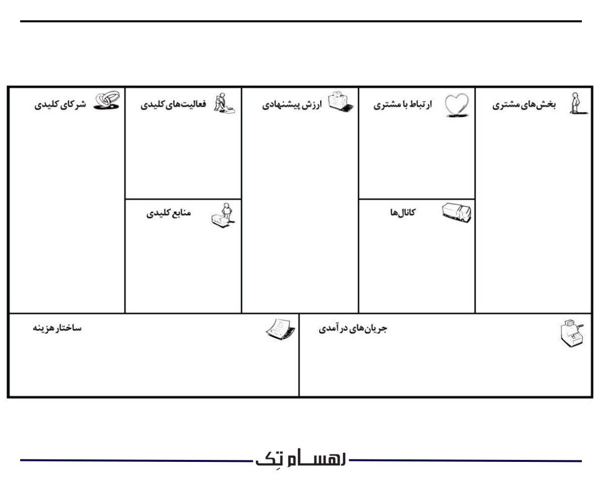 مدل کسب و کار چیست؟