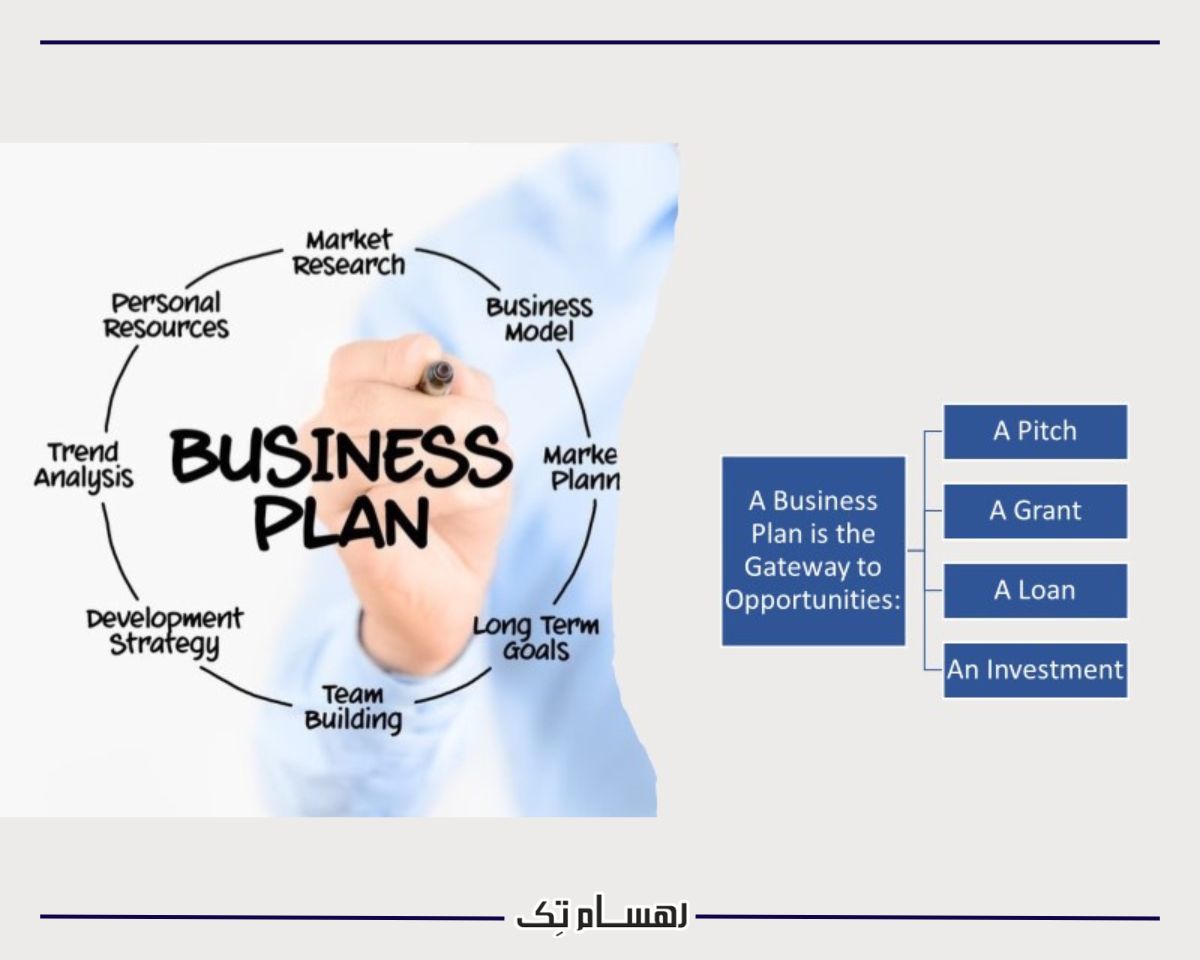 فرق بیزنس مدل با بیزنس پلن
