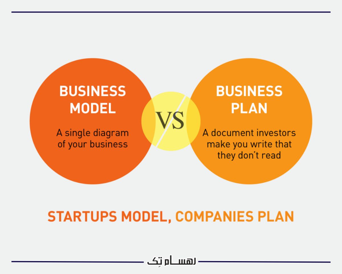 تفاوت بیزینس مدل و بیزینس پلن