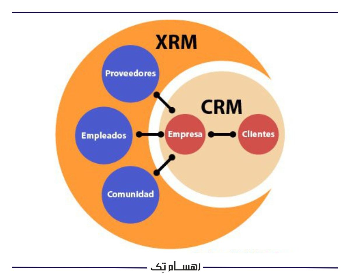 فرق xrm با crm چیست؟
