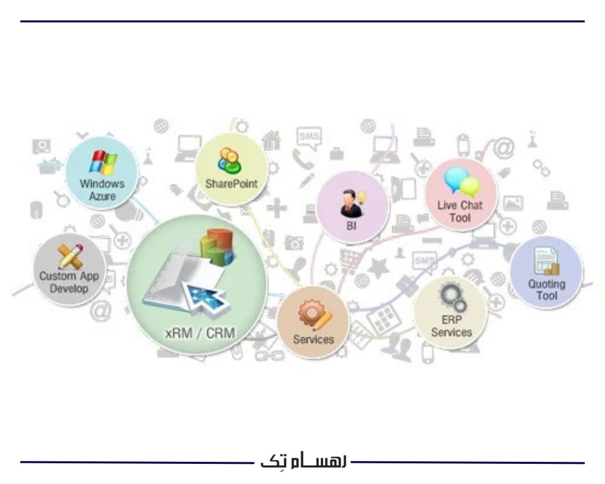 نرم افزار xrm چیست 