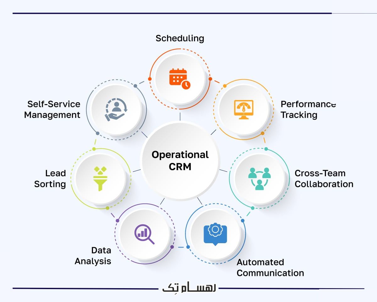 crm عملیاتی