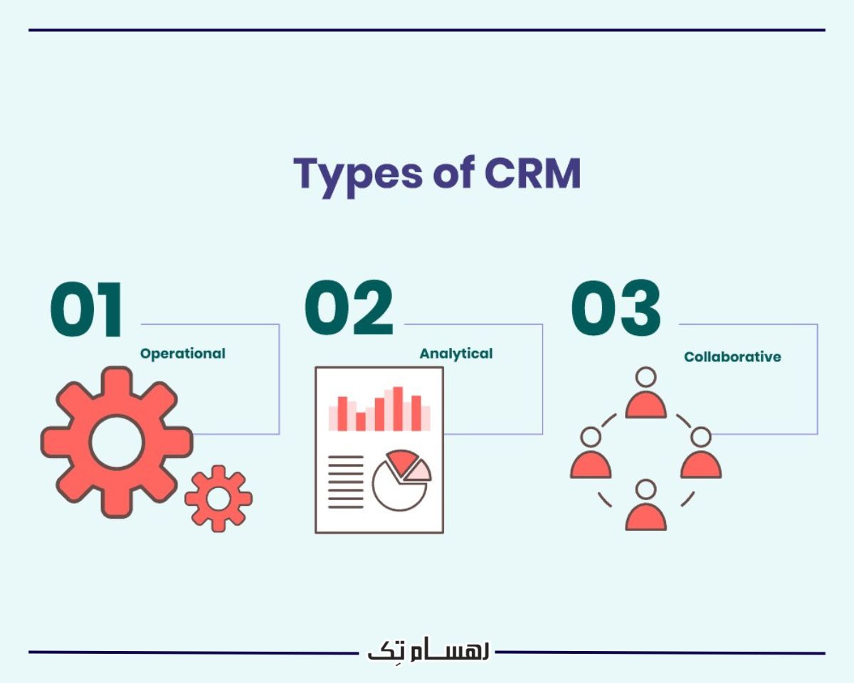 Operational CRM