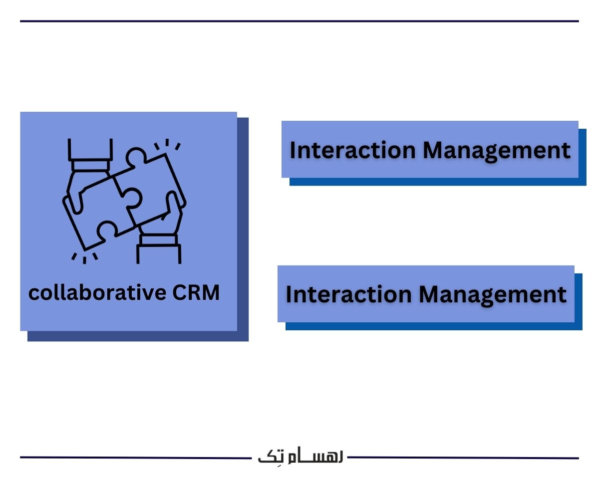 اجزای نرم افزار سی آر ام مشارکتی