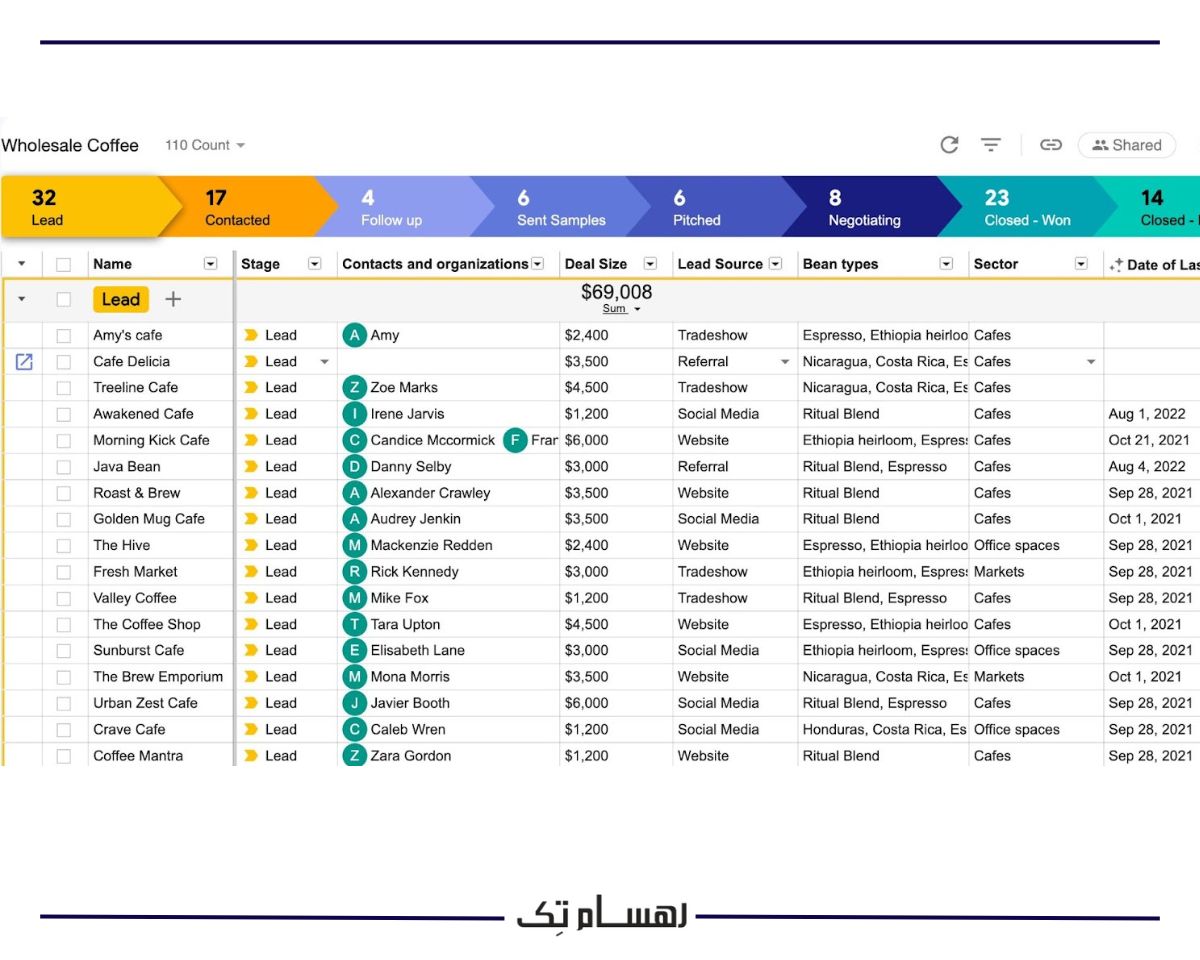 پایگاه داده CRM
