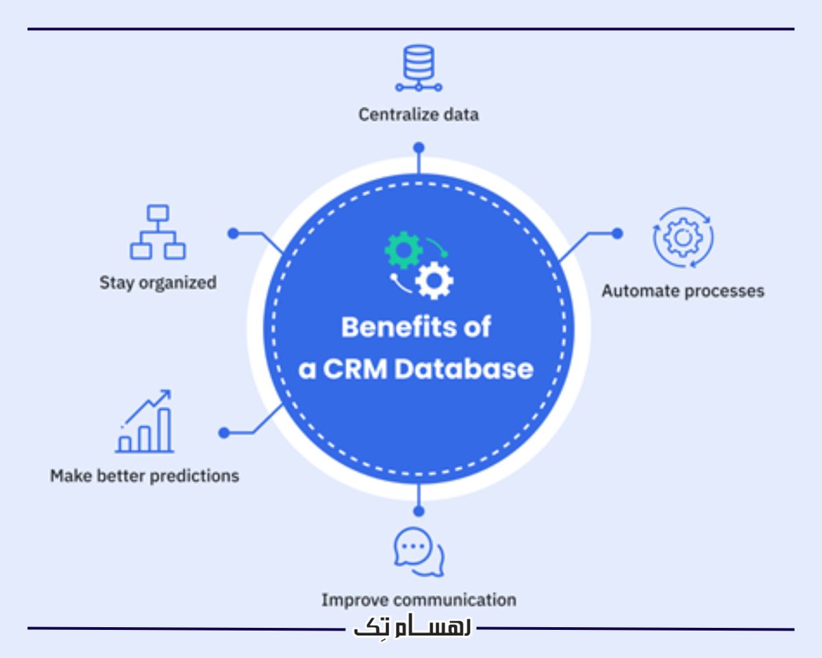 پایگاه داده crm مایکروسافت