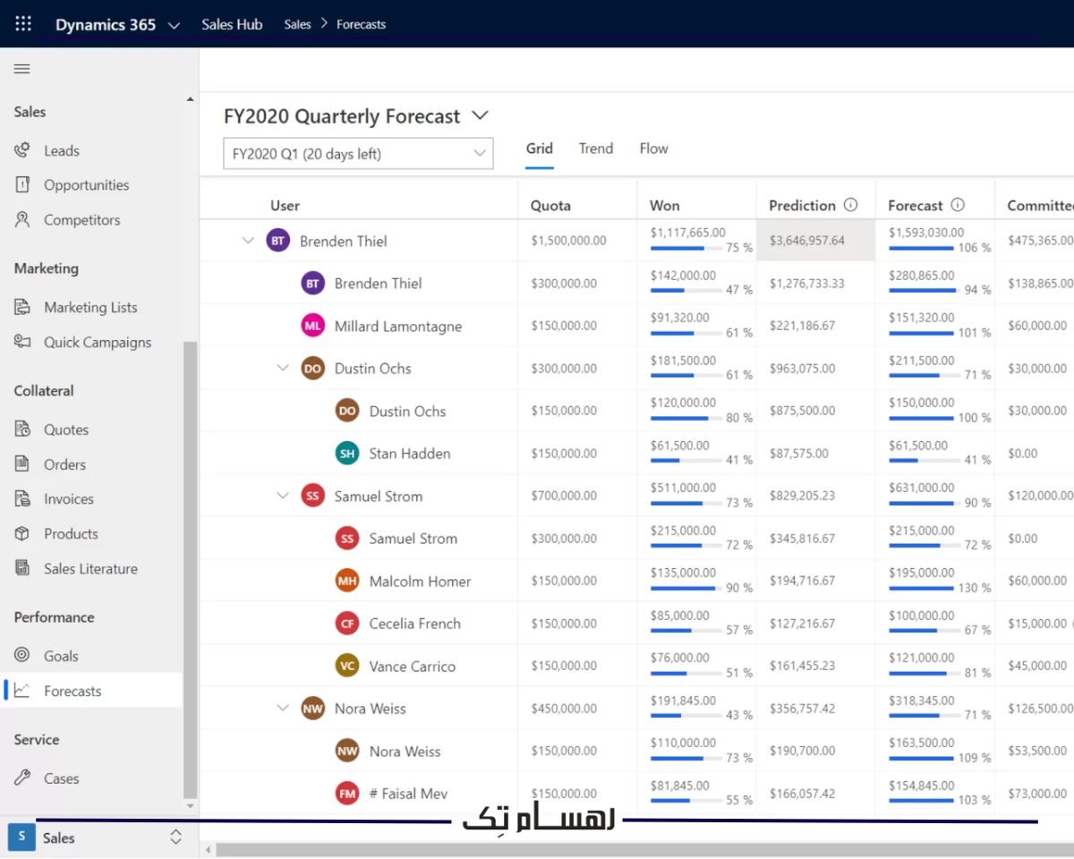 اهمیت پایگاه داده CRM