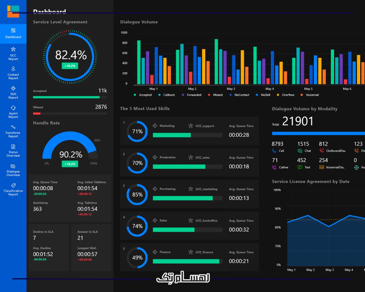 تفاوت پاور بی آی و نرم افزار مدیریت ارتباط با مشتری