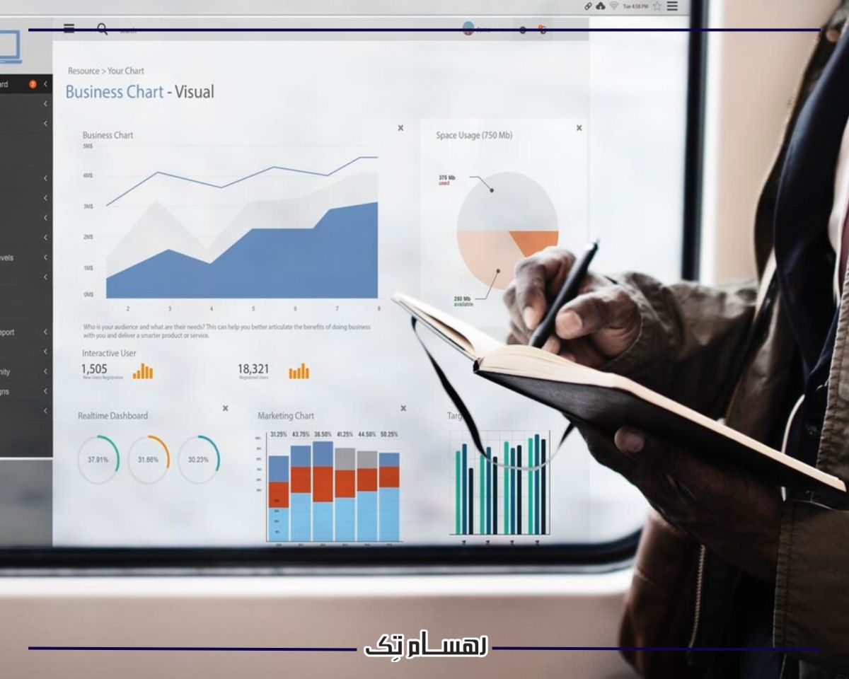 نحوه ارتباط نرم افزار power bi و crm