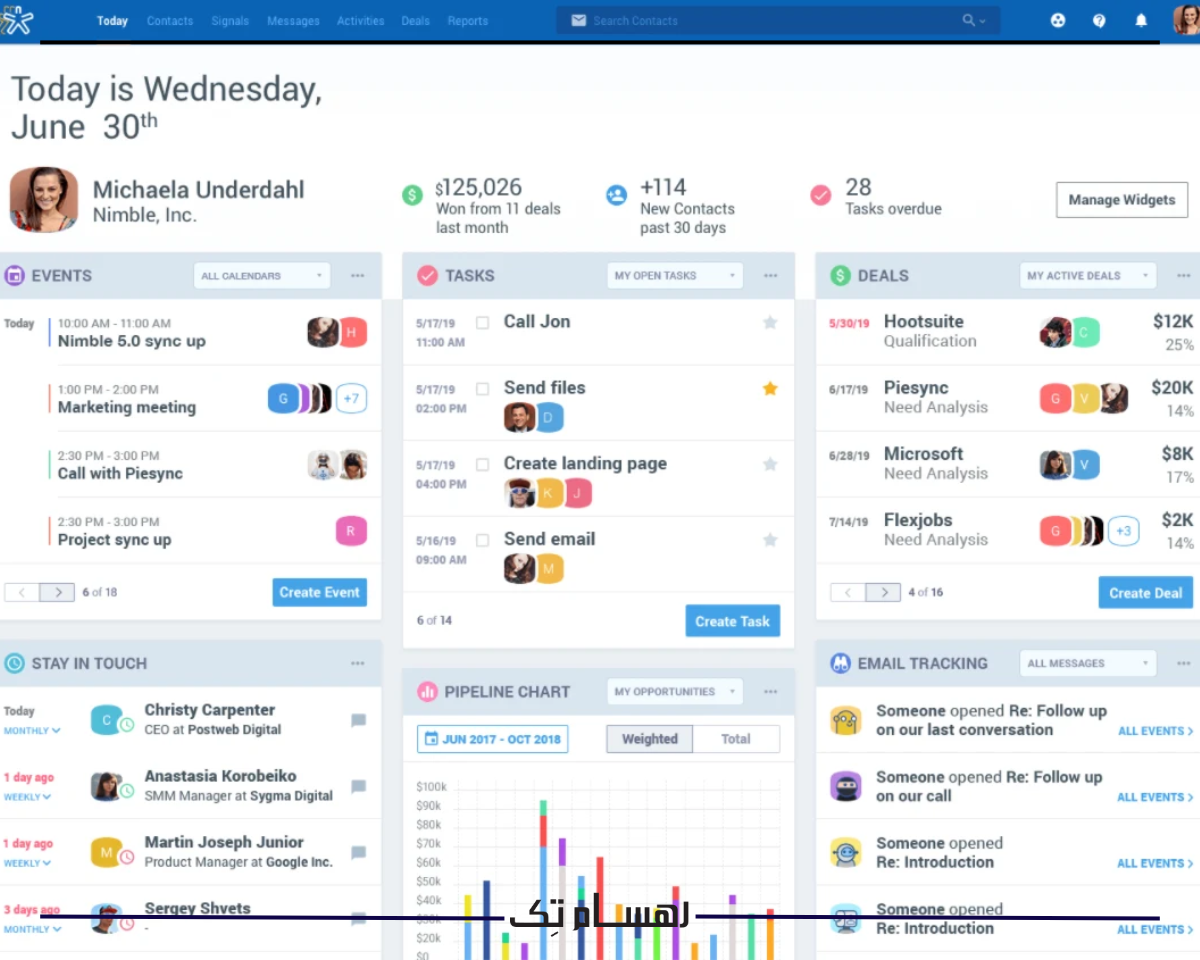 چالش های ادغام CRM با شبکه های اجتماعی