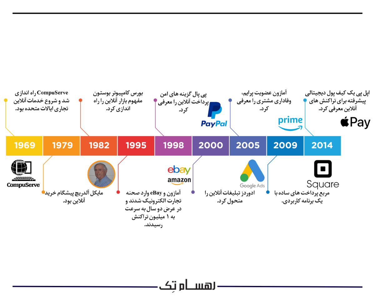 اهمیت تحلیل داده در فروش مجازی
