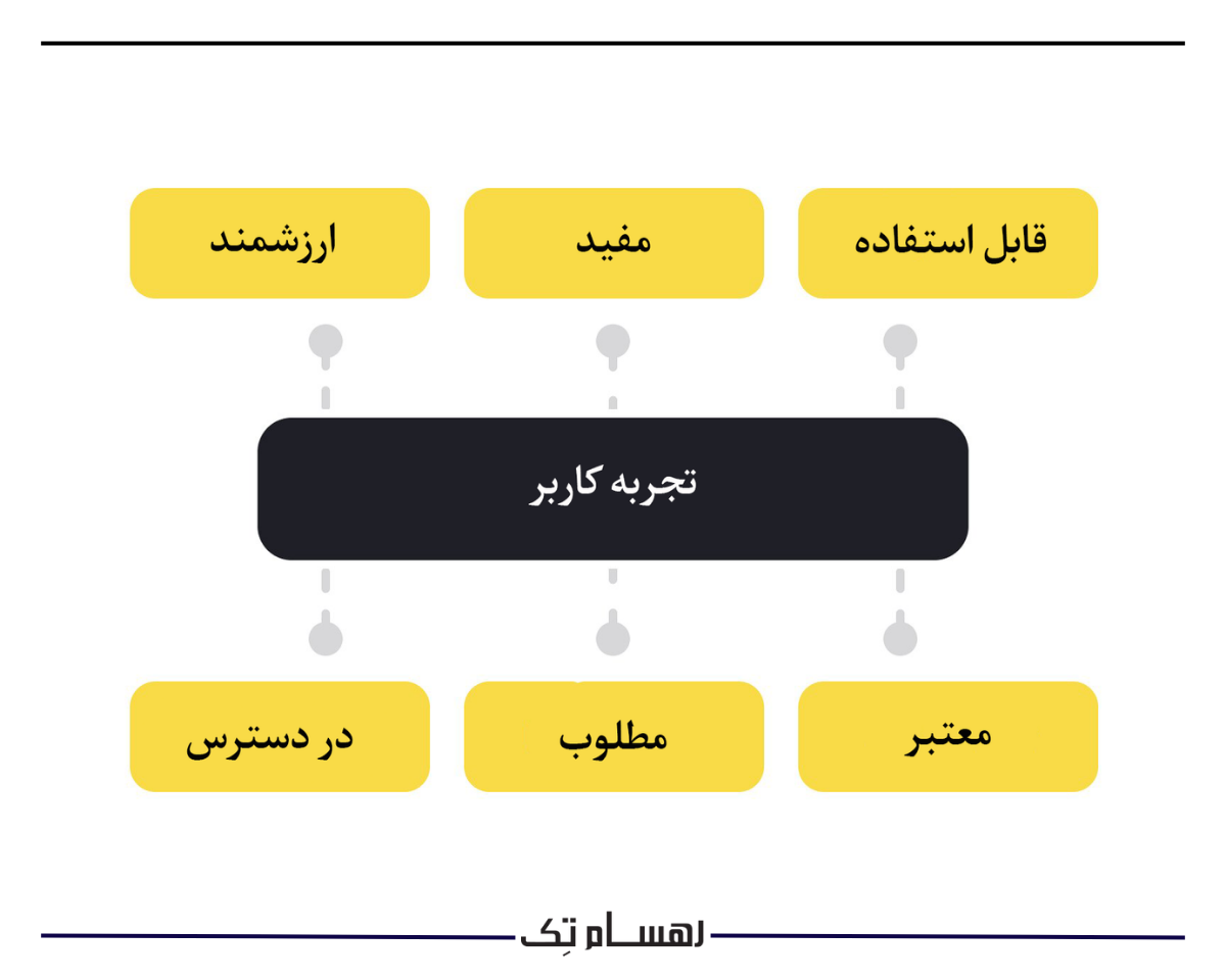 زیرساخت فروش مجازی