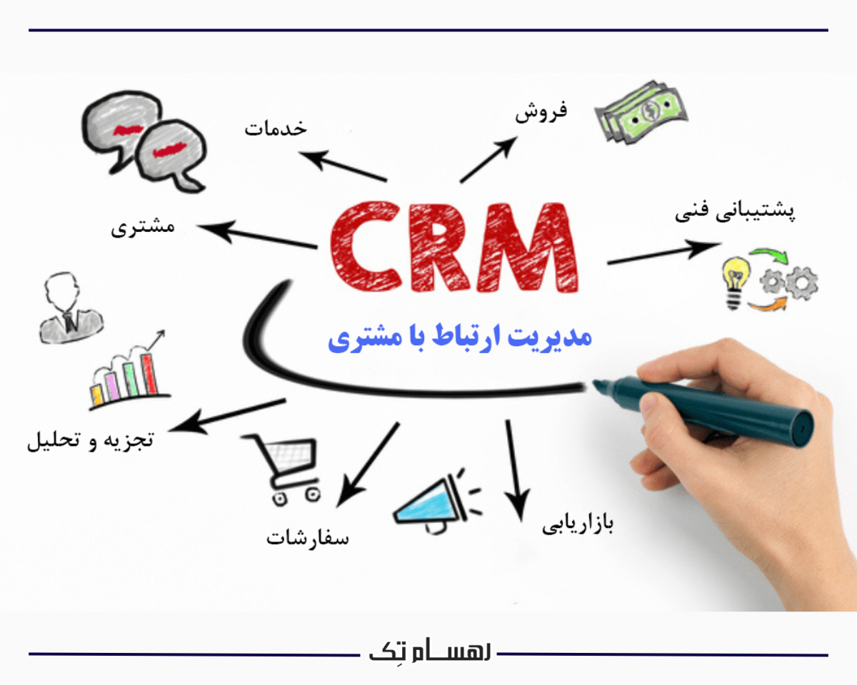 دلایل اهمیت ماژول های سی ار ام مایکروسافت