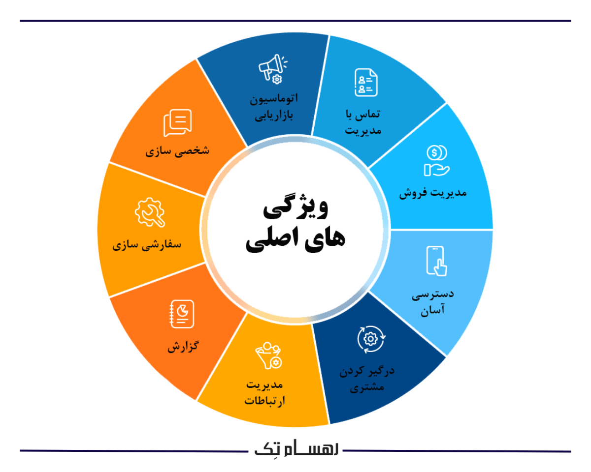 دلایل اهمیت تقویت روابط پایدار با مشتریان