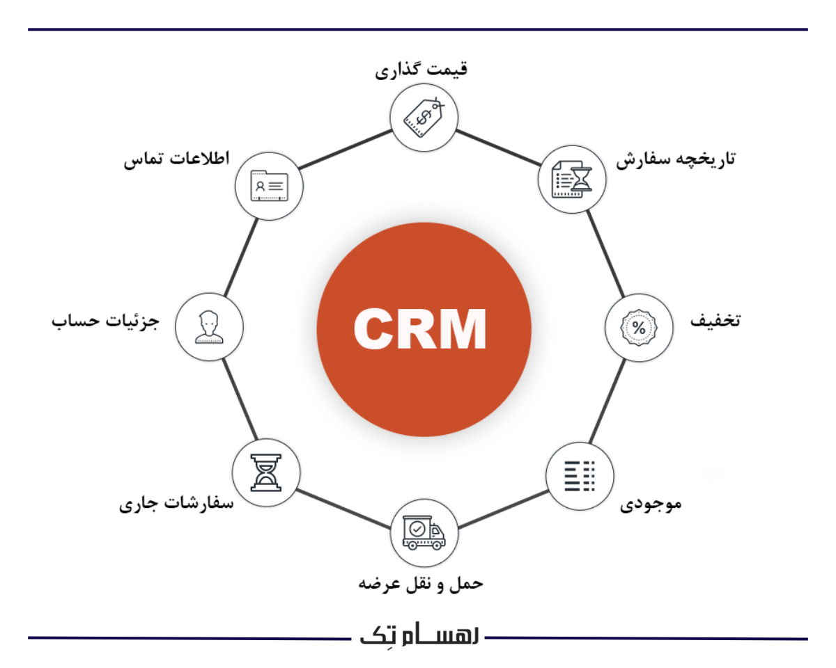دلایل اهمیت بهبود گردش کار