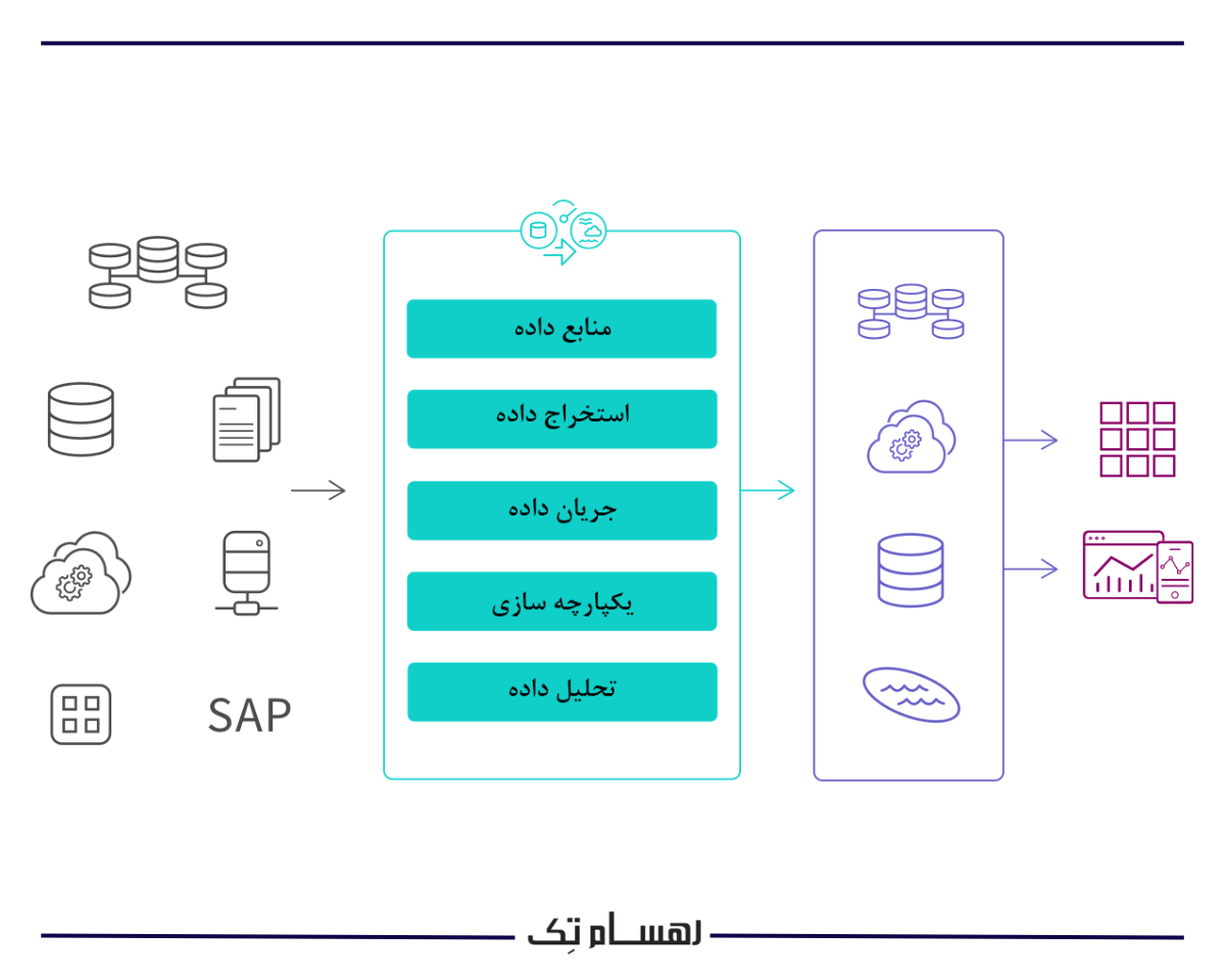 دلایل اهمیت مدیریت هوشمند فروش