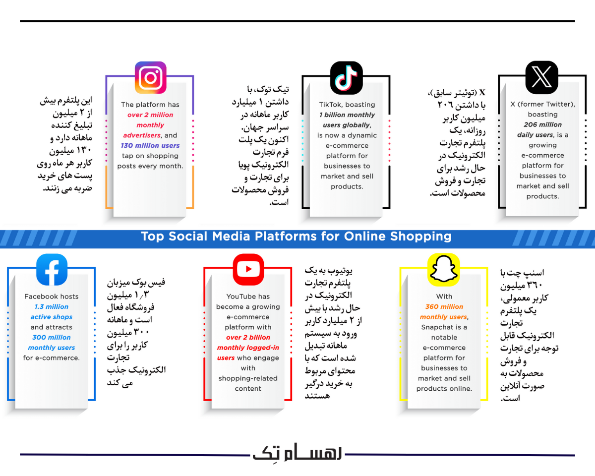 تعاملات دیجیتالی و تجربه کاربری