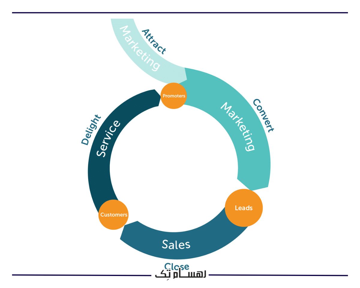 کدام مدل برای کدام نوع کسب وکار مناسب است؟
