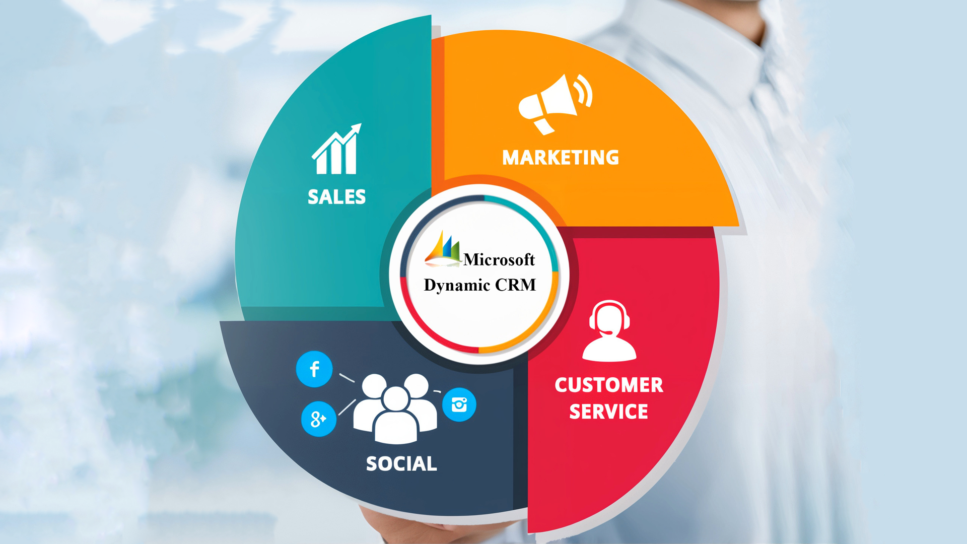 ماژول های CRM مایکروسافت چیست