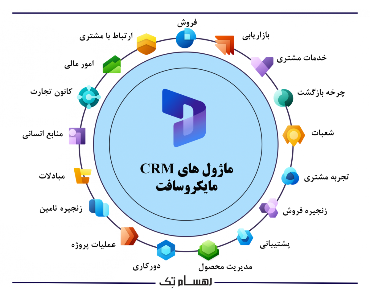 ماژول های CRM مایکروسافت