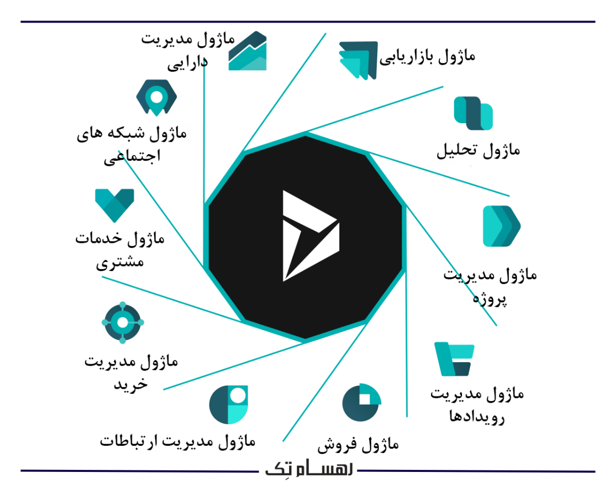 مهمترین ماژول ها ماژول بازاریابی (Marketing Module)