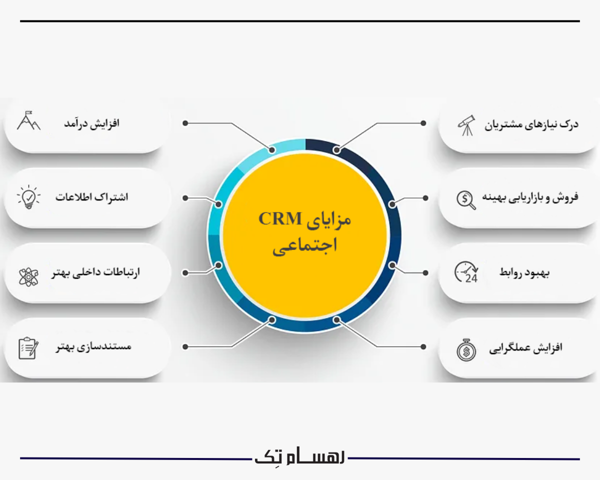 مفهوم سی آر ام اجتماعی (Social CRM)