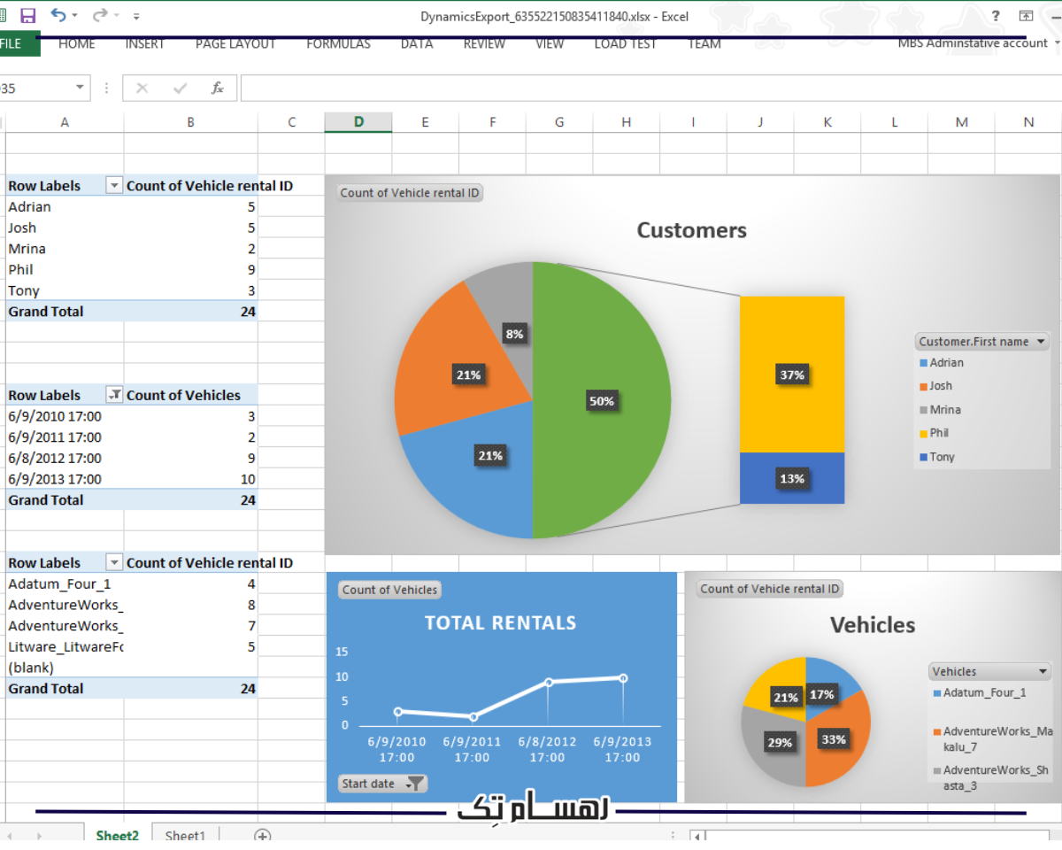 مهمترین ماژول ها ماژول تلفیق با شبکه های اجتماعی (Social Engagement Module)