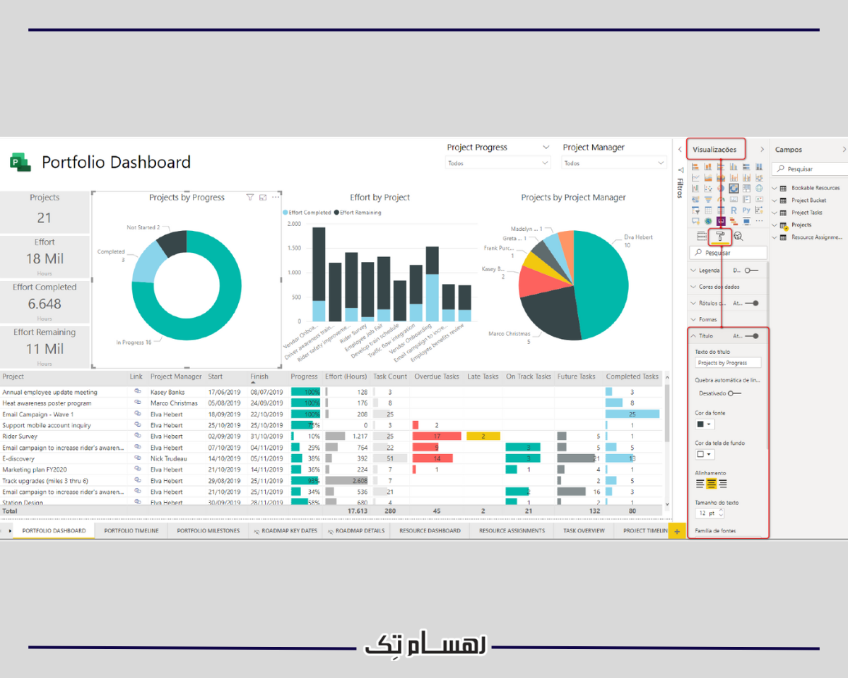 مهمترین ماژول ها ماژول تحلیلی (Analytics Module)