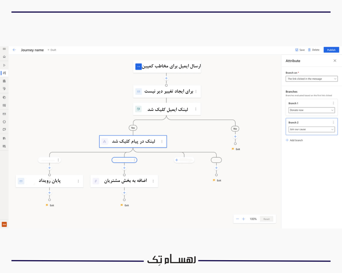 مهمترین ماژول ها ماژول مدیریت پروژه (Project Management Module)