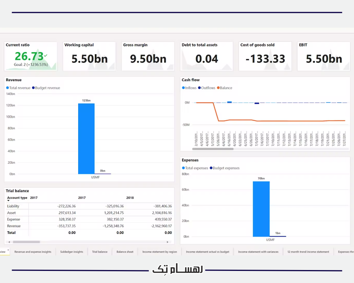 مهمترین ماژول ها ماژول مدیریت خرید (Procurement Management Module)