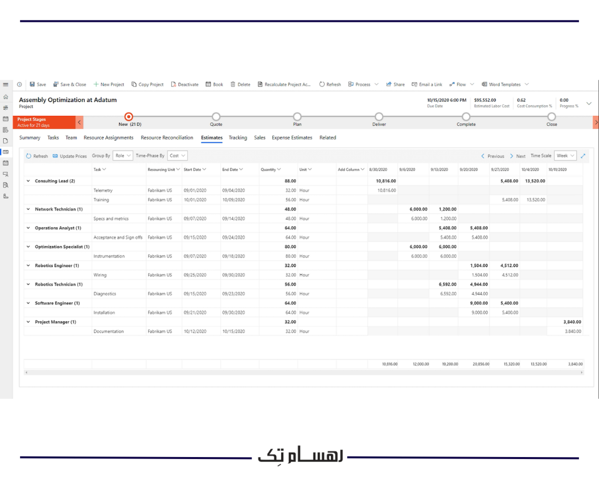 مهمترین ماژول ها ماژول مدیریت ارتباطات (Communication Management Module)