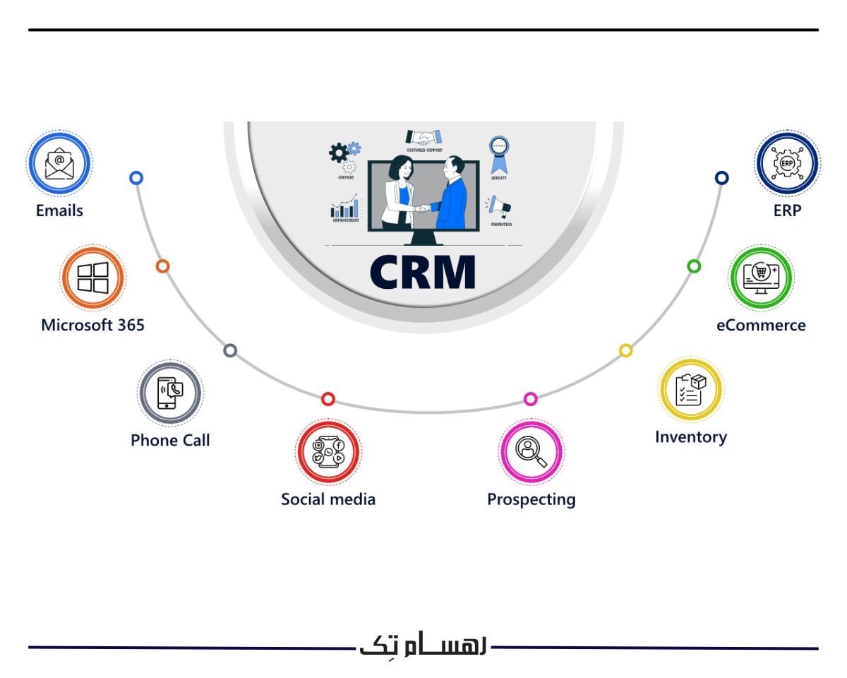 نرم افزار CRM آنلاین تحلیل رفتار مشتریان