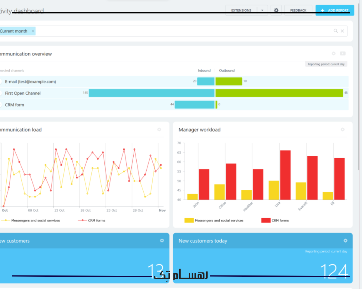 نرم افزار CRM آنلاین دسترس پذیری در هر زمان و مکان