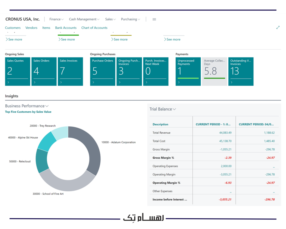 مهمترین ماژول ها ماژول مدیریت رویدادها (Event Management Module)