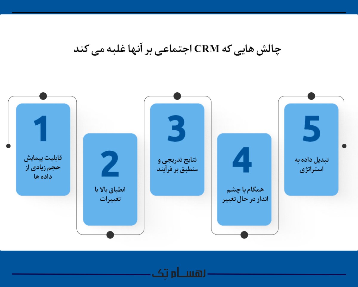 آینده CRM اجتماعی