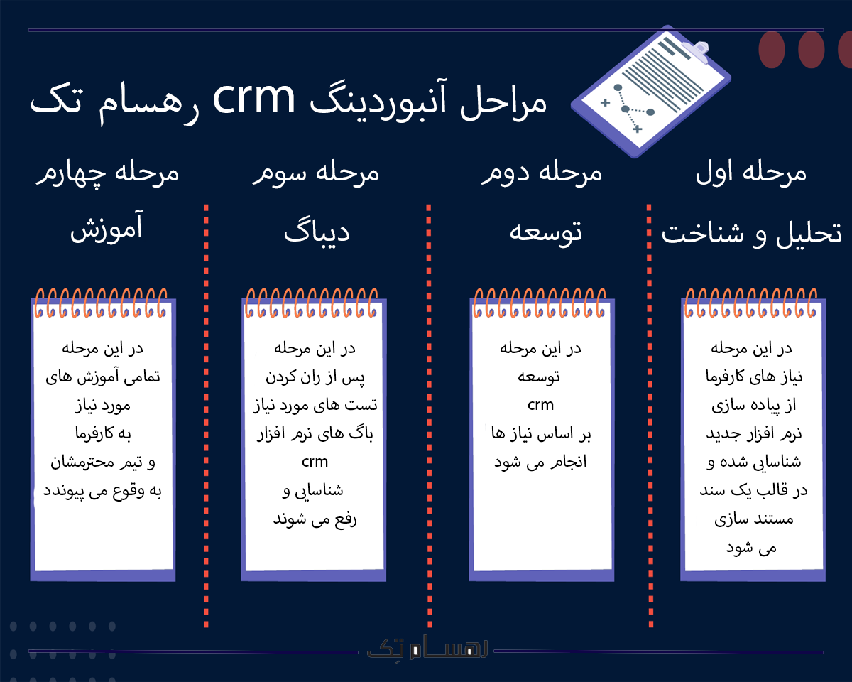 مفهوم آنبوردینگ crm
