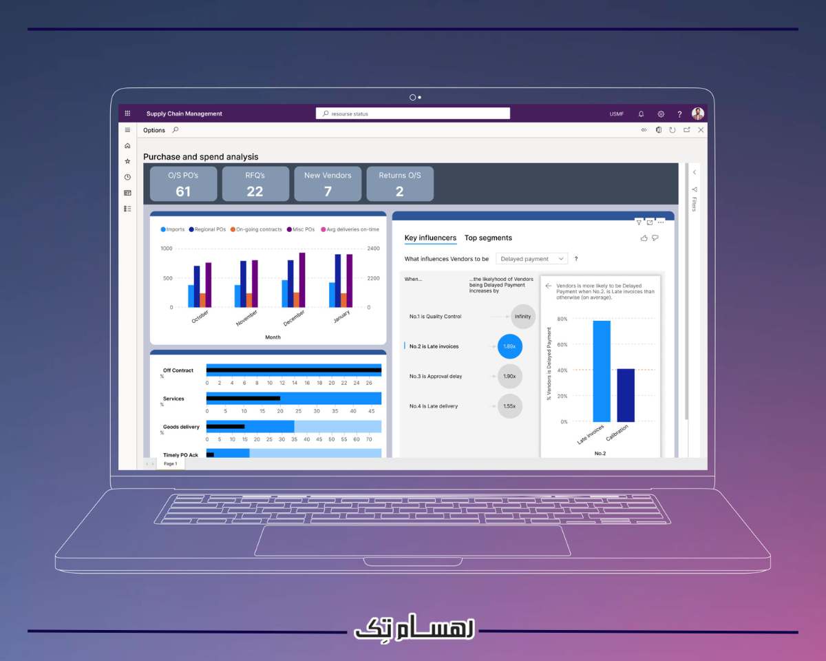 امنیت داده ها در ماژول خدمات مشتری سی ار ام مایکروسافت مایکروسافت