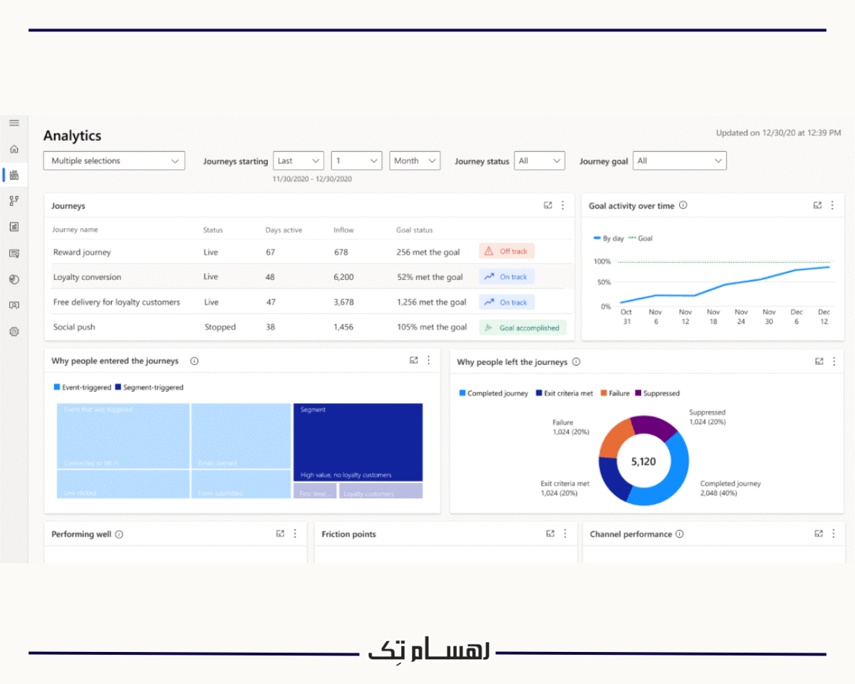 ویژگی های کلیدی ماژول بازاریابی Microsoft CRM