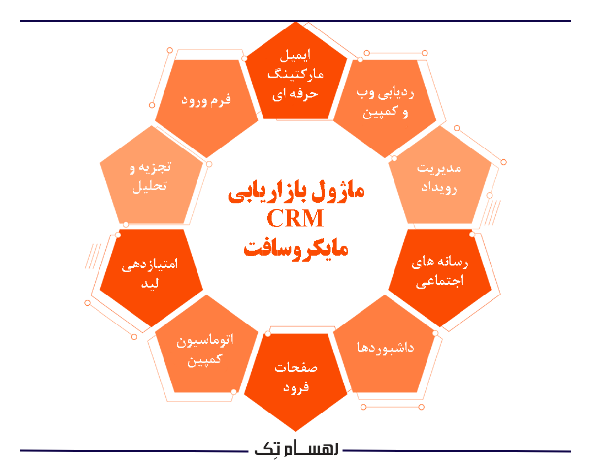مزایای استفاده از ماژول بازاریابی مایکروسافت CRM